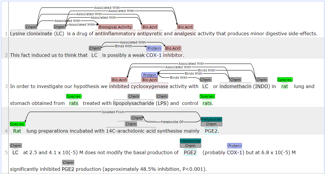 ChEBI corpus annotation example