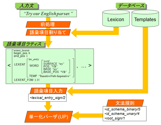 System Architecture of ENJU