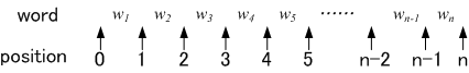 position