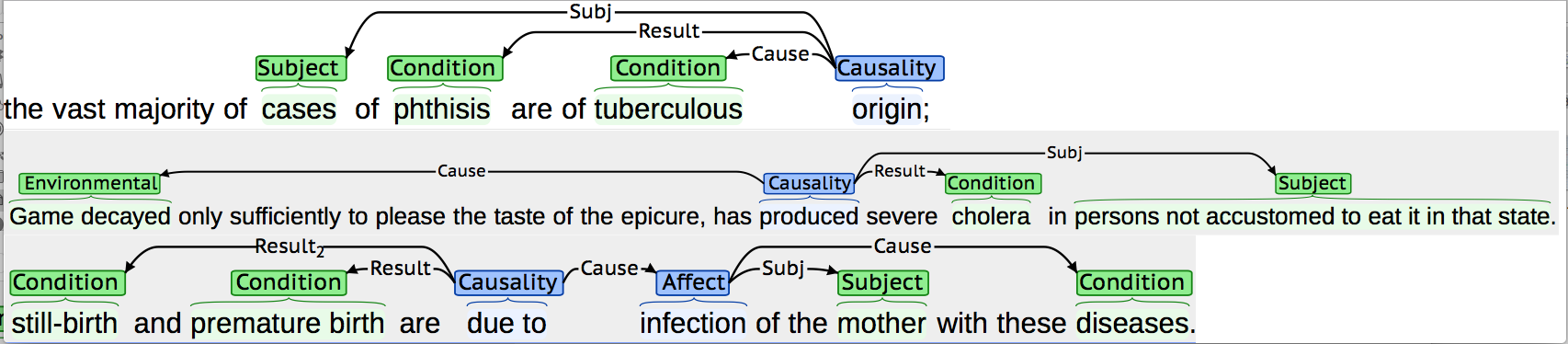 Causality Events