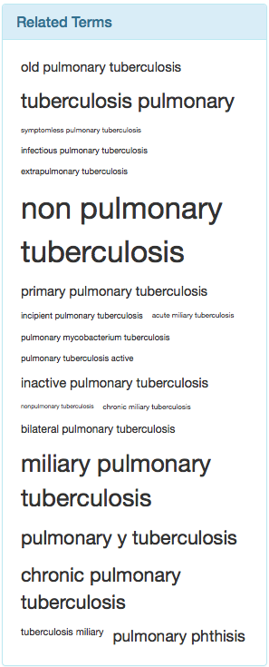 Related Terms